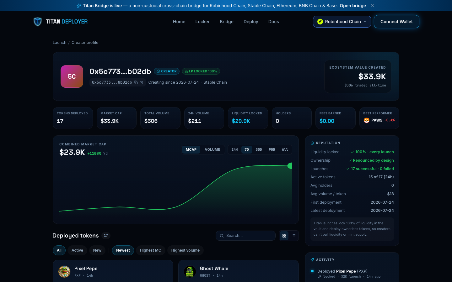A Titan Launch creator portfolio showing deployed tokens, combined market cap chart, liquidity-locked reputation checks, fees earned, and launch activity